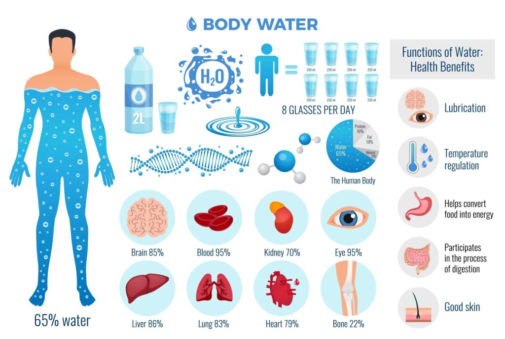 hydration therapy