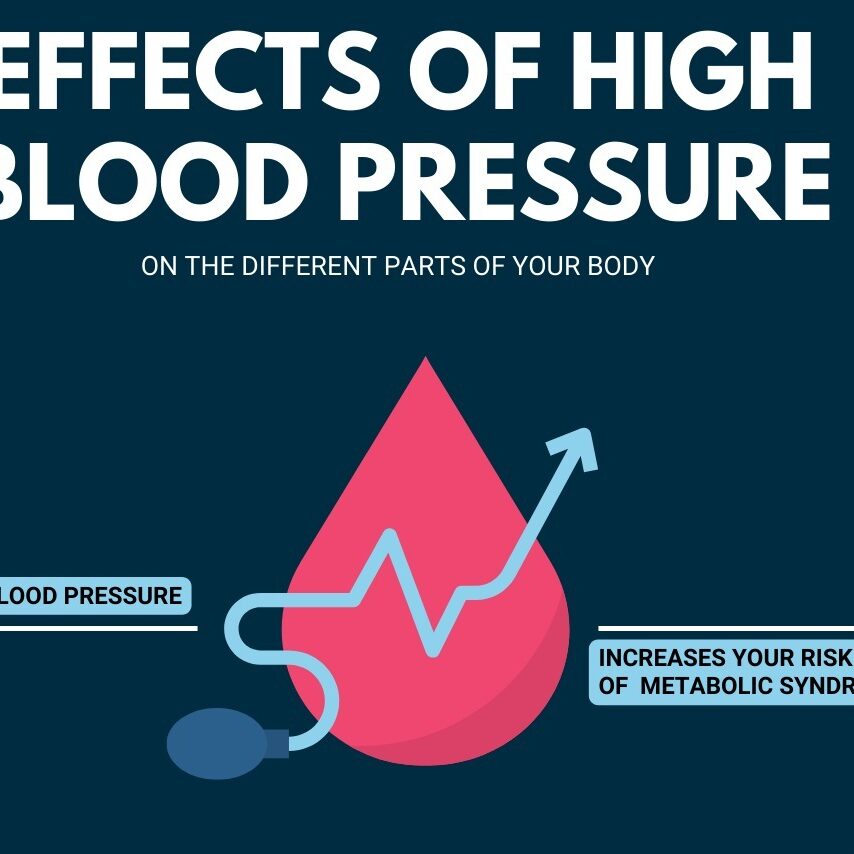 obesity and diabetes health risks